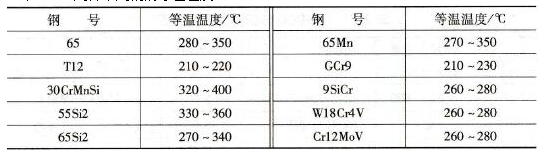 ��̎�����ʽ