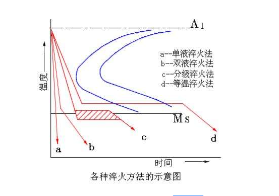 ��̎����𷽷�